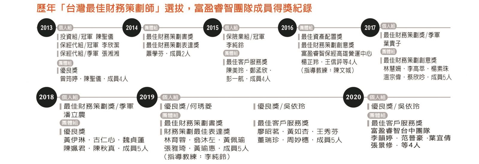 富盈睿智FULLRICH